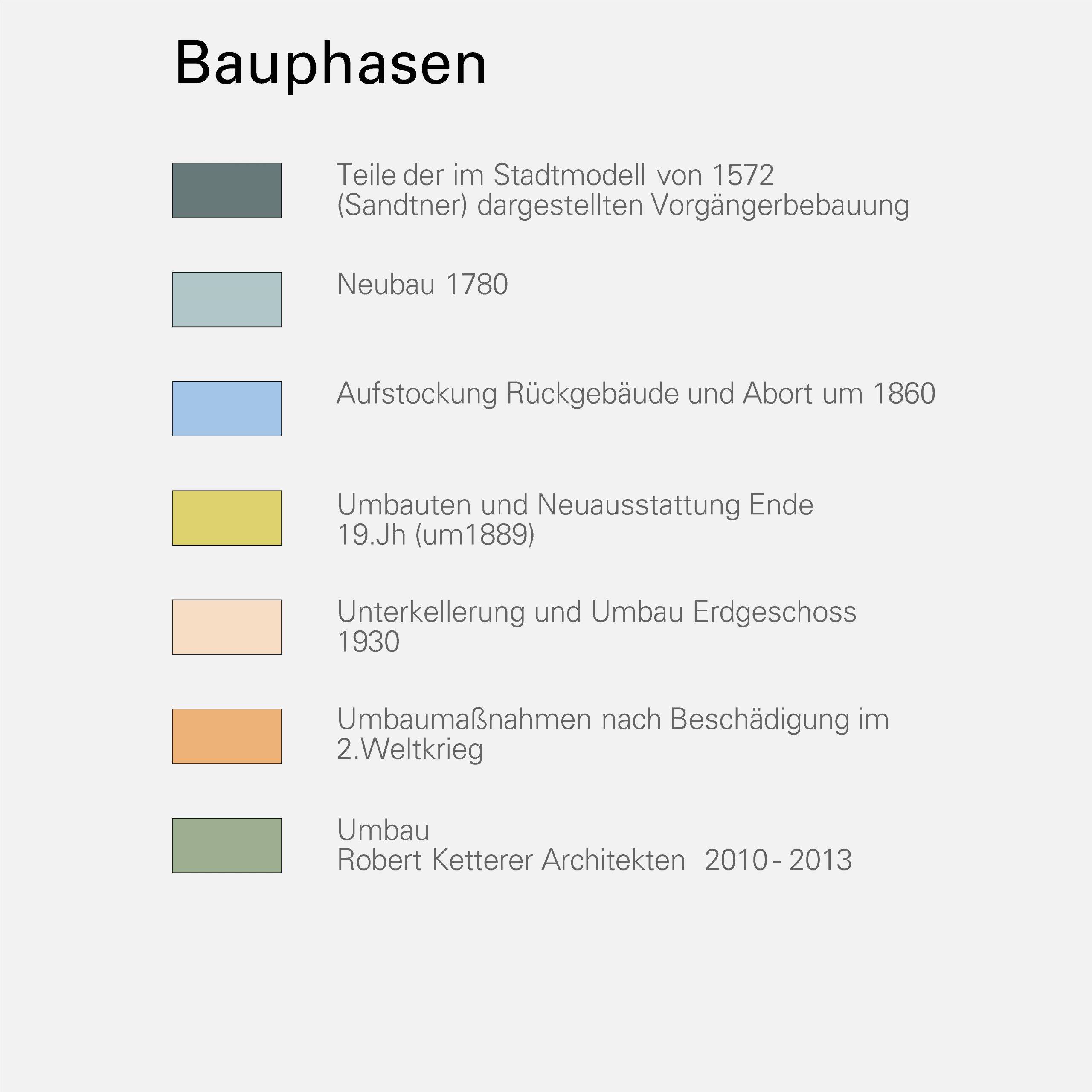 D18_Bauphasen_Website